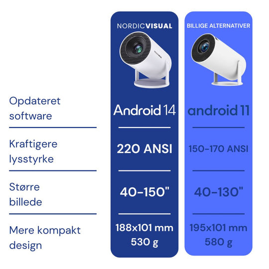 Visual Smart Projektor